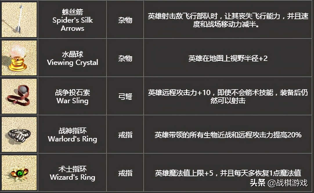 英雄無敵4寶物詳細介紹，初級寶物竟然效果超越頂級套裝