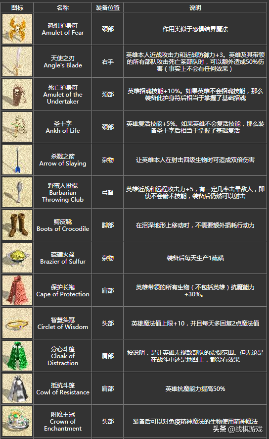 英雄無敵4寶物詳細介紹，初級寶物竟然效果超越頂級套裝