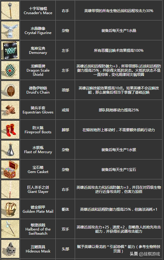 英雄無敵4寶物詳細介紹，初級寶物竟然效果超越頂級套裝