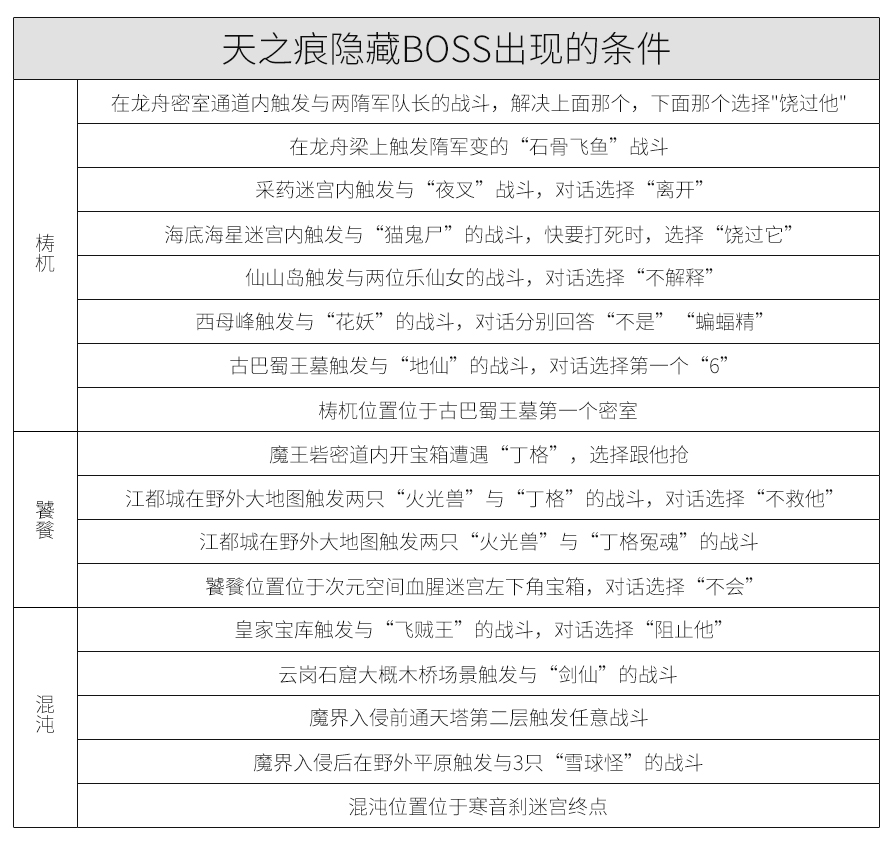 轩辕剑外传《天之痕》完整支线任务，含DOMO任务以及隐藏BOSS