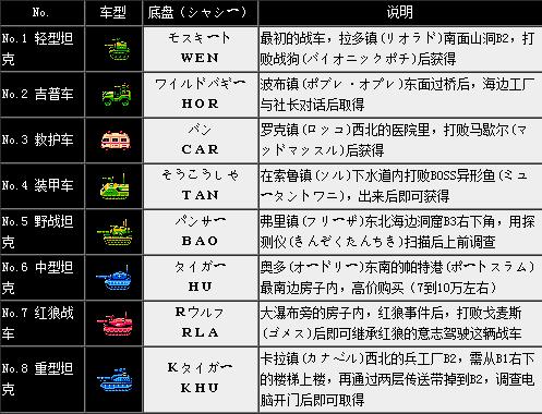 FC重裝機兵Metal Max機甲戰士秘籍秘技、隱藏要素、流程攻略大全