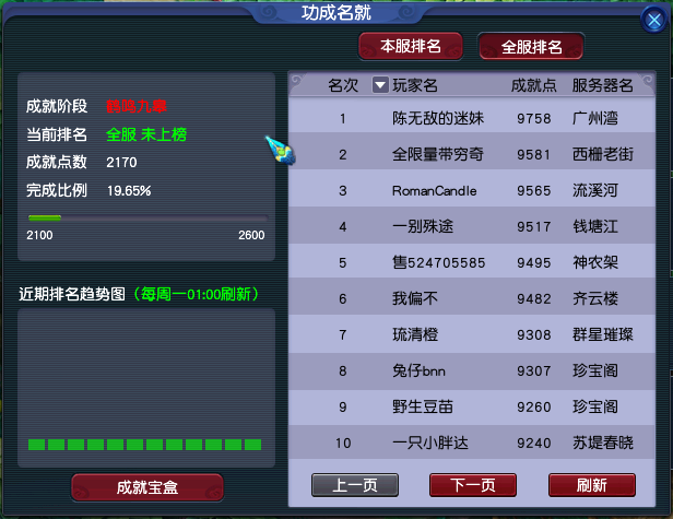 夢幻西遊成長史！你們還記得這些東西什麼時候上線的嗎？