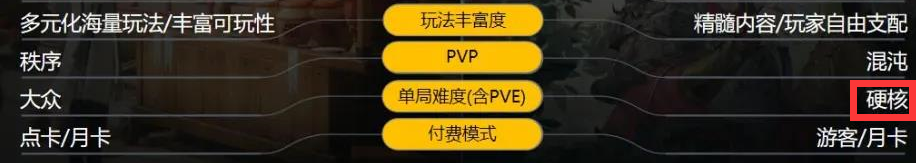 劍網三緣起和重製版之間的不同之處，玩家：配置要求方面差別最大