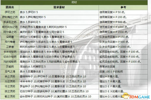伊蘇7全支線任務詳細攻略