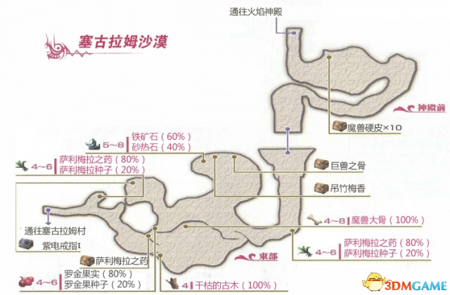 伊蘇7全支線任務詳細攻略