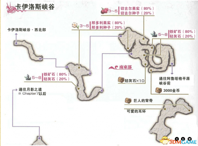 伊蘇7全支線任務詳細攻略