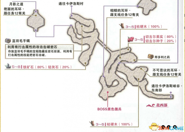 伊蘇7全支線任務詳細攻略