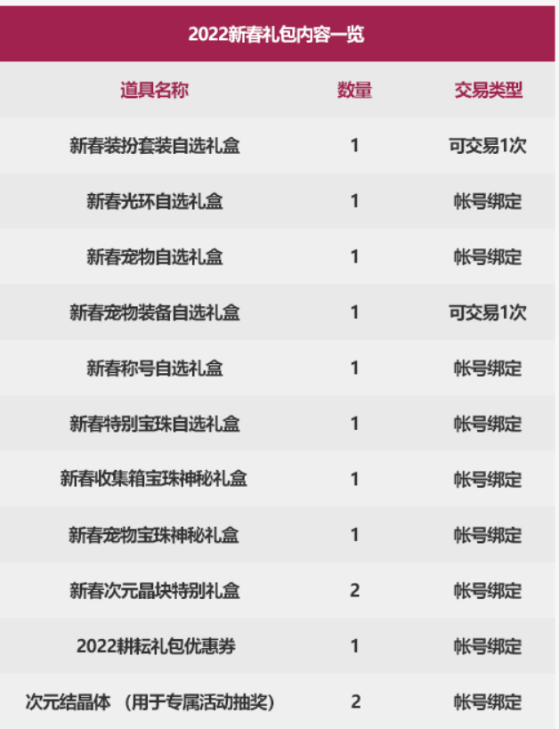 DNF：2022新春禮包與往期對比，稀有克隆武器裝扮是亮點