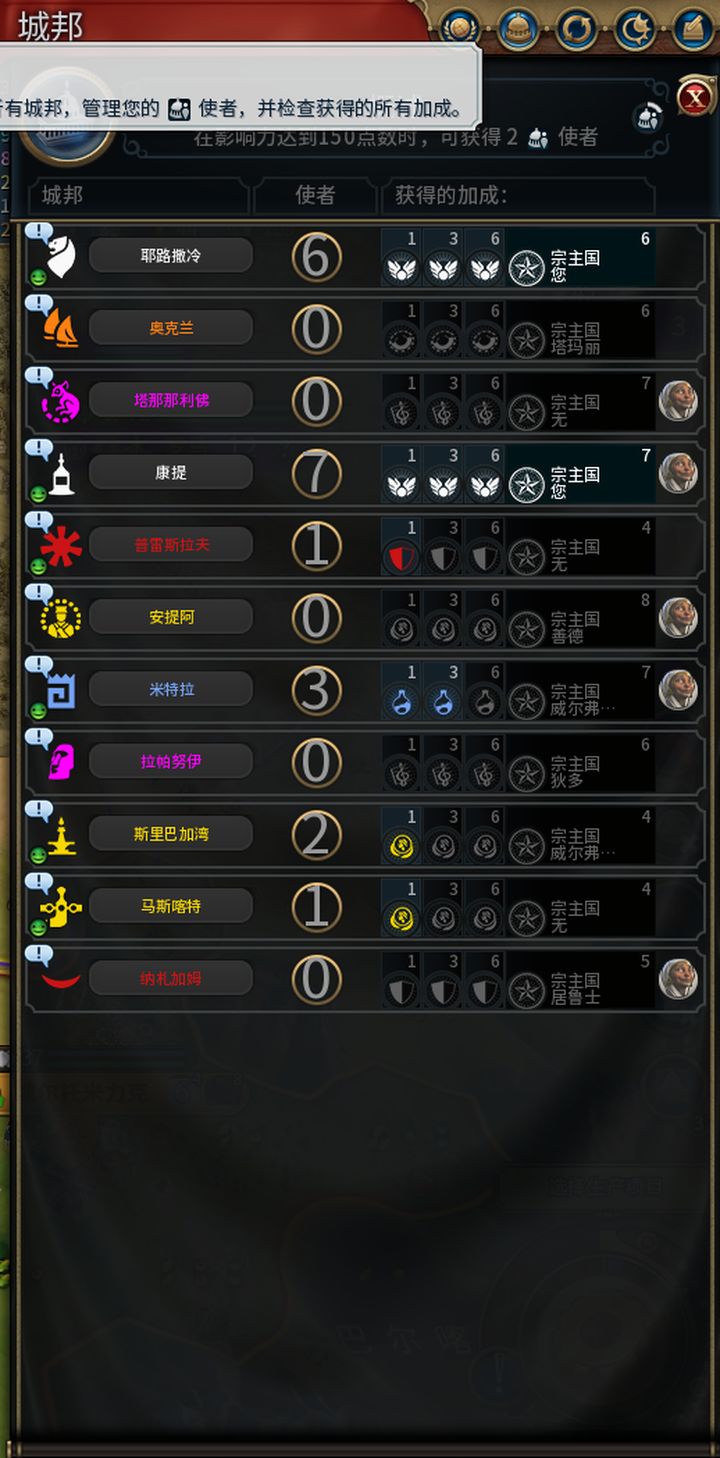 文明六，新手向教程 （城邦介紹）