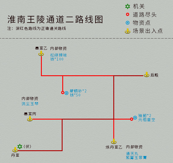 單機遊戲《仙劍4》完整圖文攻略，詳細地圖物資標記