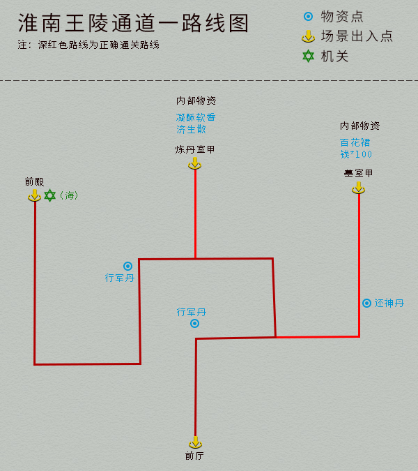 單機遊戲《仙劍4》完整圖文攻略，詳細地圖物資標記
