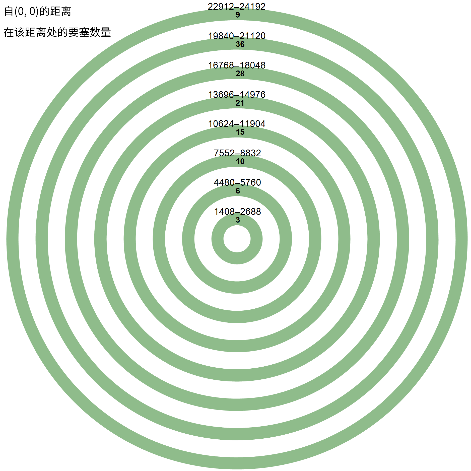 我的世界：12顆滿眼末地門多稀有？大神翻遍mc，找到900萬個種子