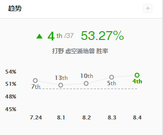輸出流簡單粗暴，LOL強攻雷克塞暴力秒殺玩法分享