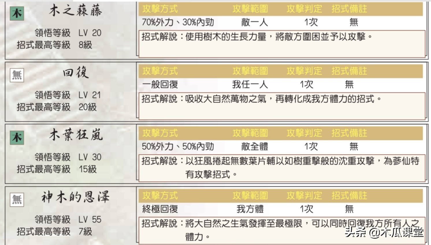 他山之石，可以攻玉—淺談新絕代雙驕三寵物玩法攻略