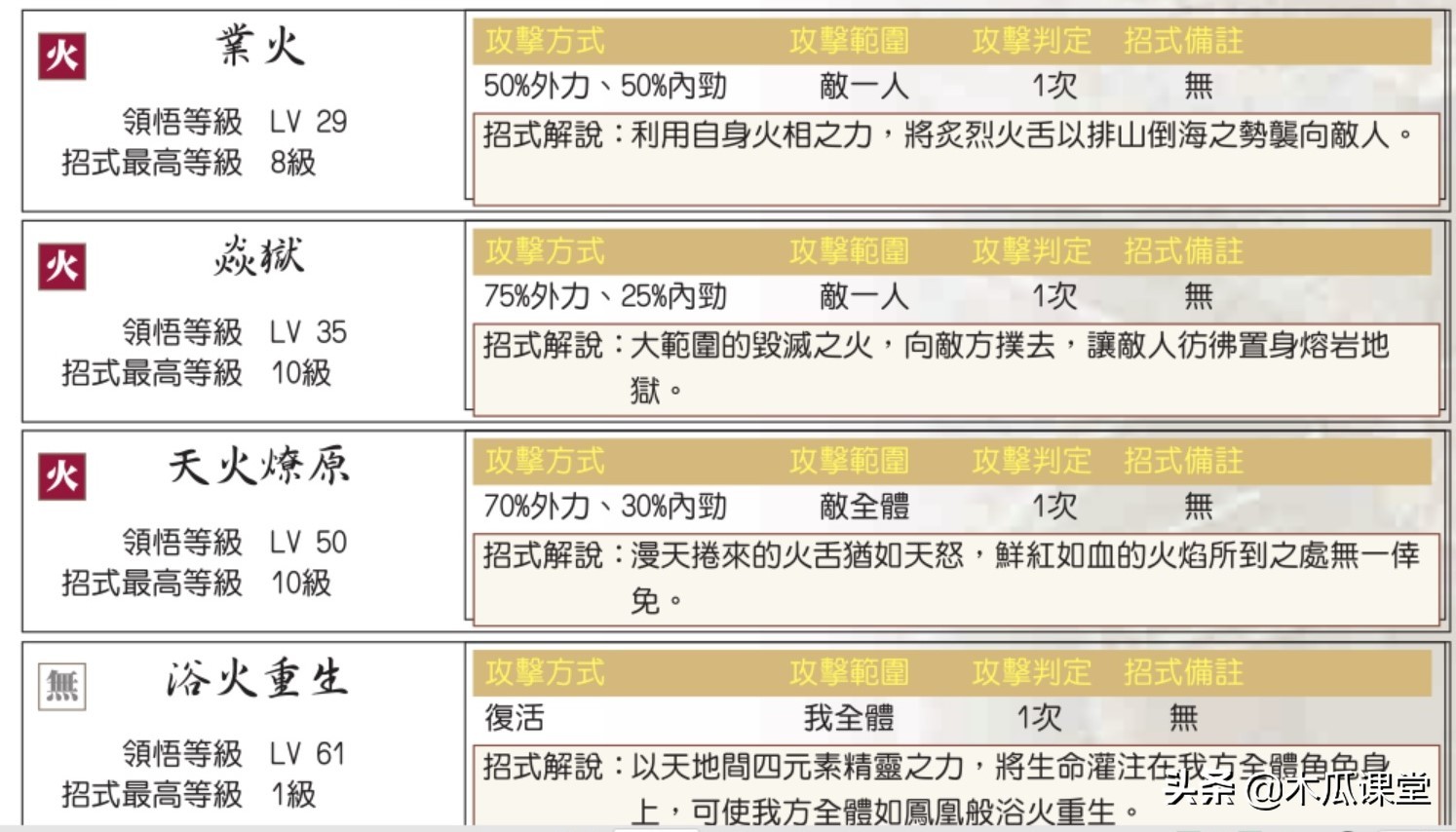 他山之石，可以攻玉—淺談新絕代雙驕三寵物玩法攻略