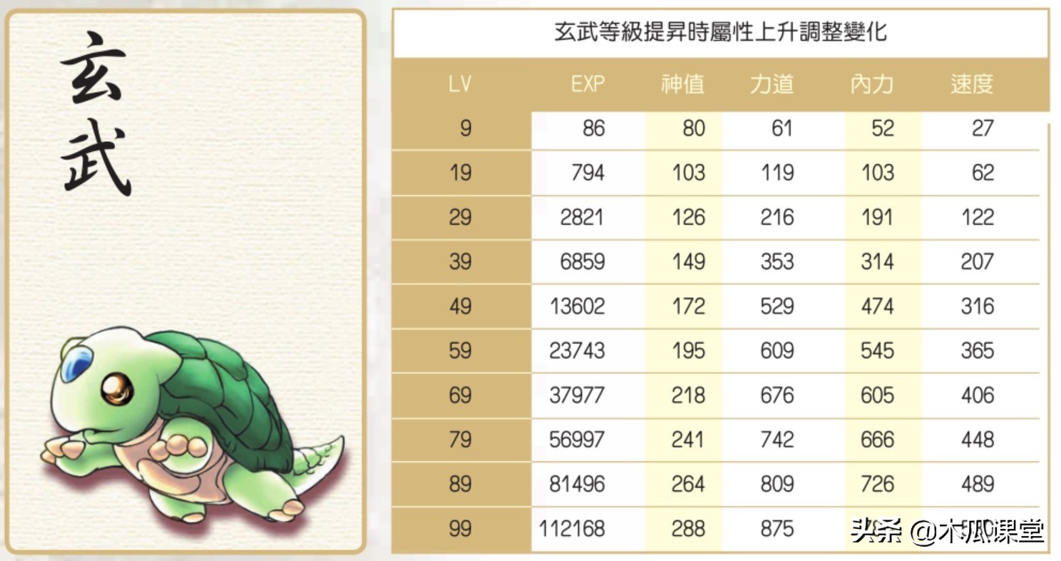他山之石，可以攻玉—淺談新絕代雙驕三寵物玩法攻略