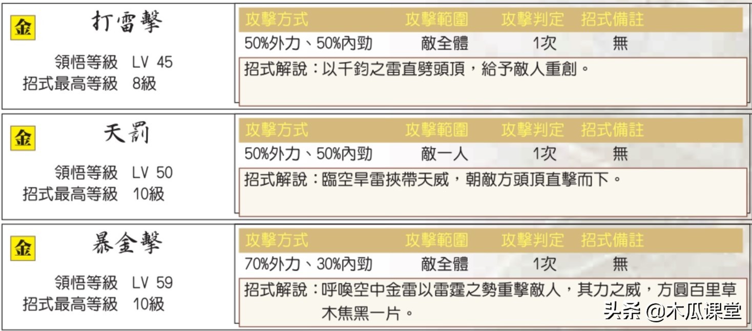 他山之石，可以攻玉—淺談新絕代雙驕三寵物玩法攻略