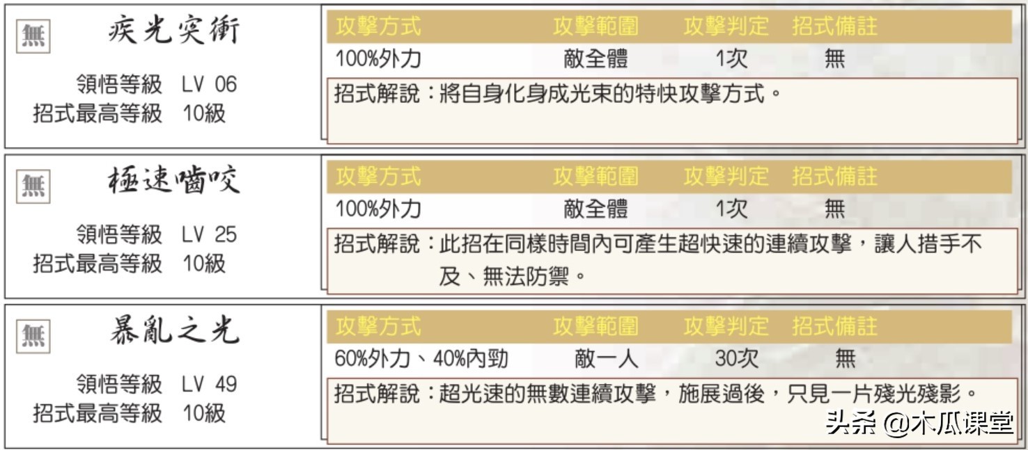 他山之石，可以攻玉—淺談新絕代雙驕三寵物玩法攻略