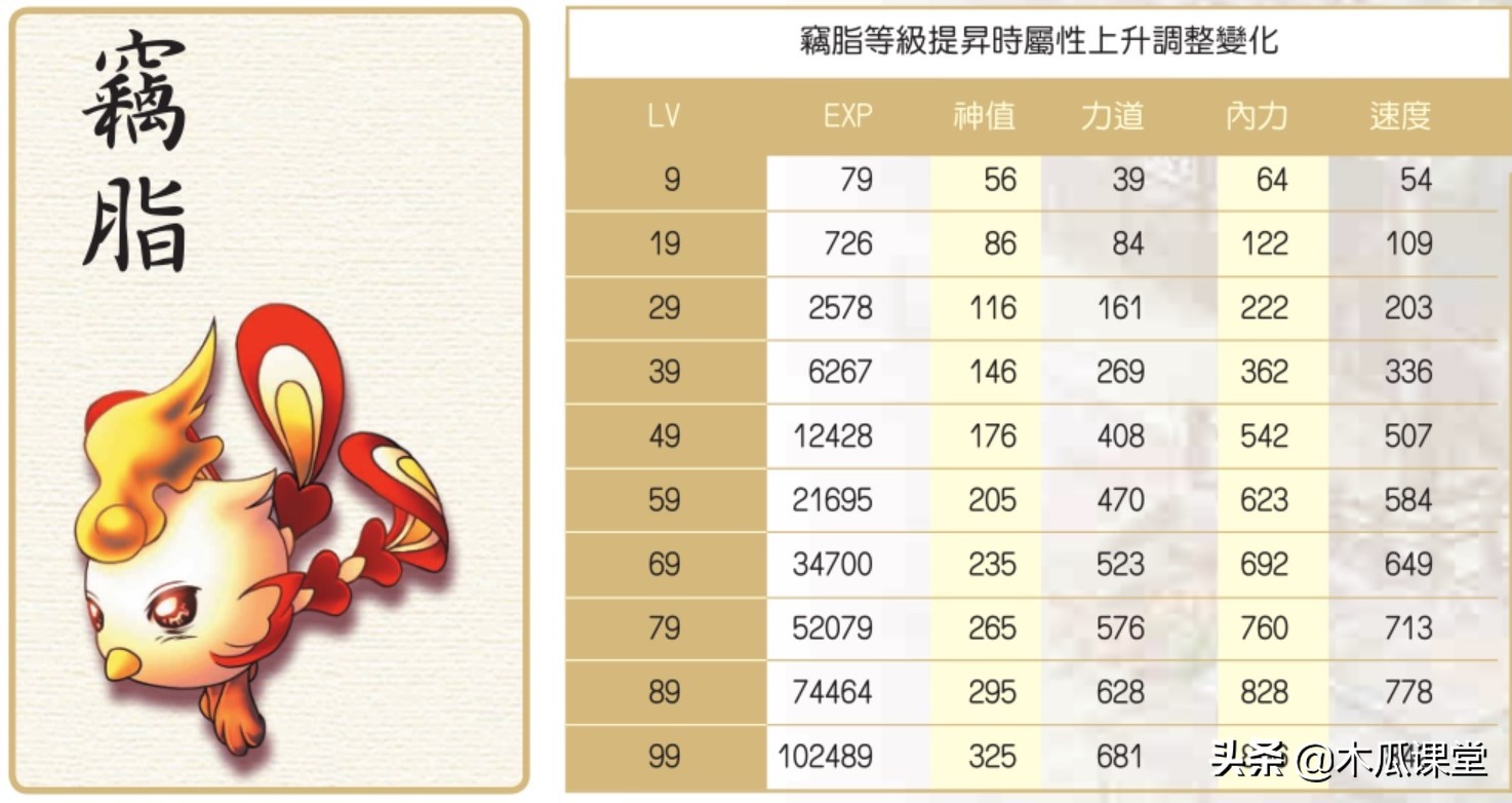 他山之石，可以攻玉—淺談新絕代雙驕三寵物玩法攻略