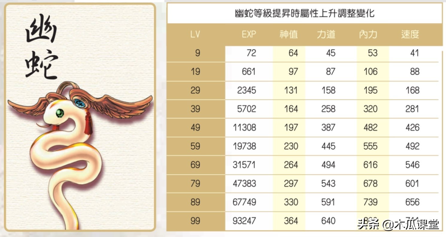 他山之石，可以攻玉—淺談新絕代雙驕三寵物玩法攻略