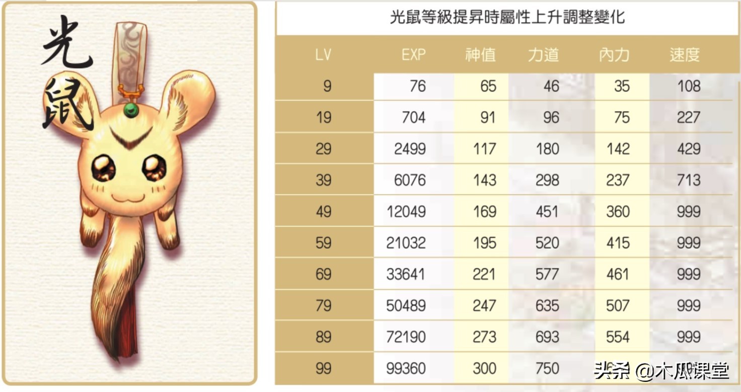 他山之石，可以攻玉—淺談新絕代雙驕三寵物玩法攻略