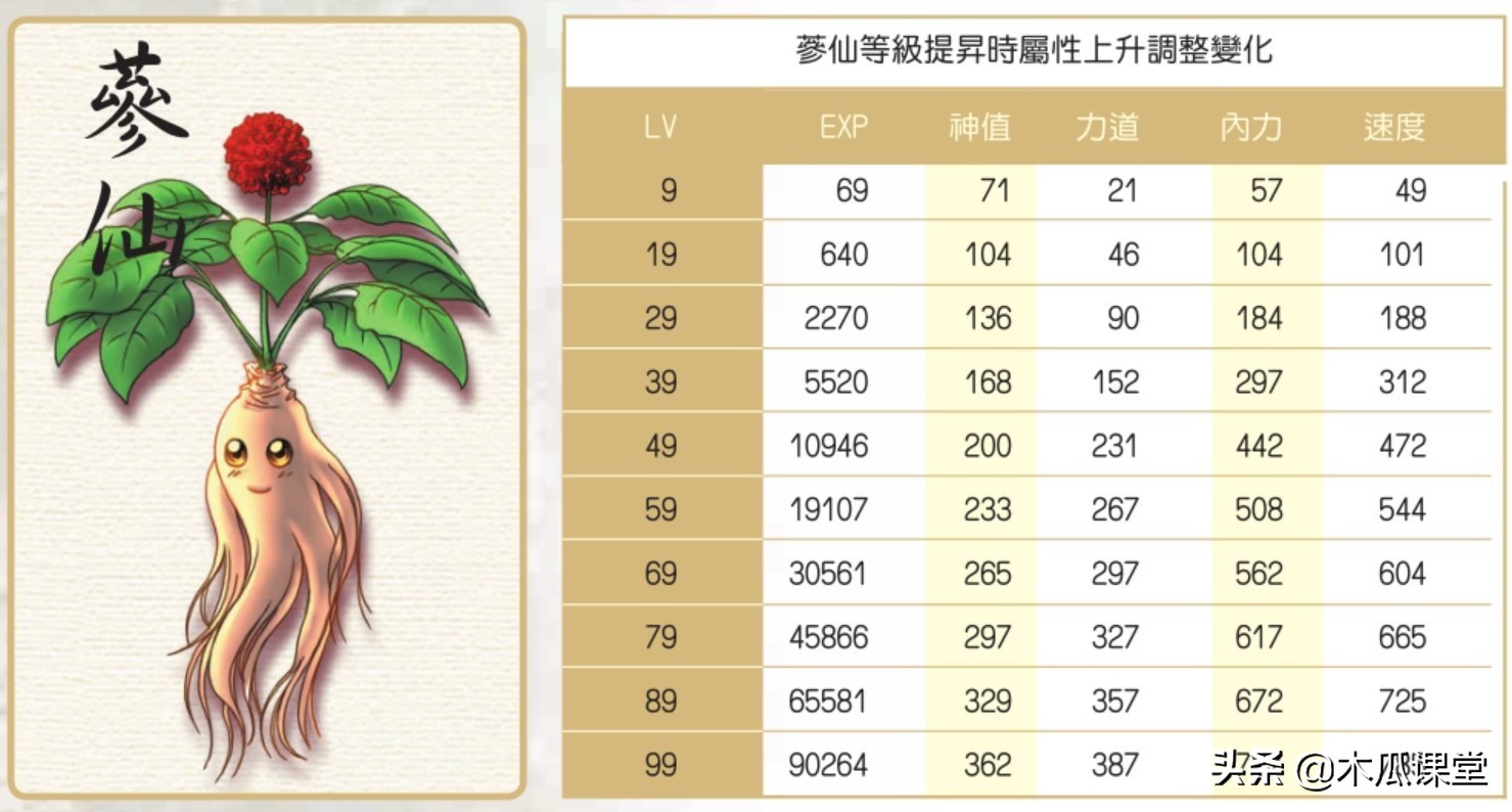 他山之石，可以攻玉—淺談新絕代雙驕三寵物玩法攻略