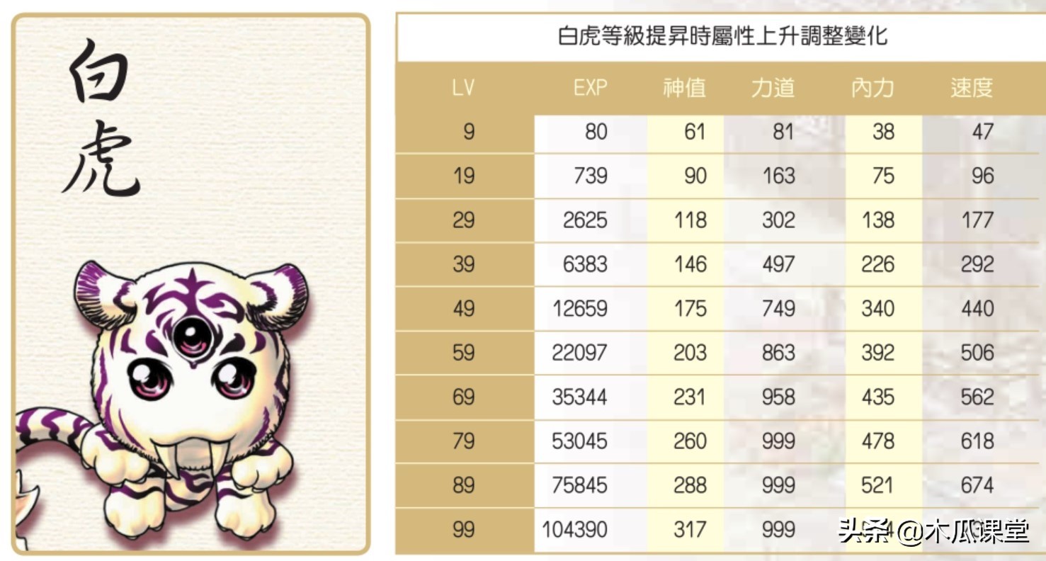 他山之石，可以攻玉—淺談新絕代雙驕三寵物玩法攻略