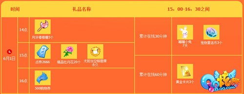 驚喜不斷 《QQ炫舞》六月回饋大匯總