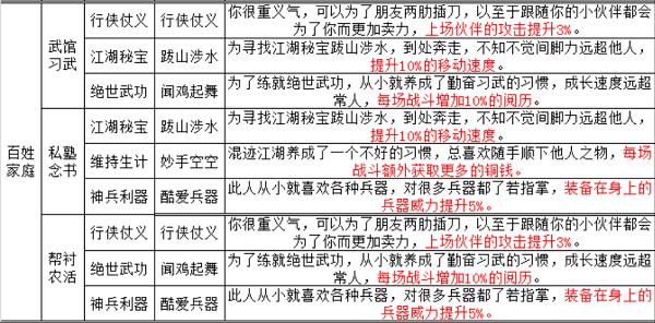 烟雨江湖手游天赋及出生应该怎么选择呢？