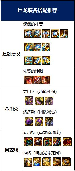 DNF：想創建個改版後的阿修羅？這裡你想知道的全都有
