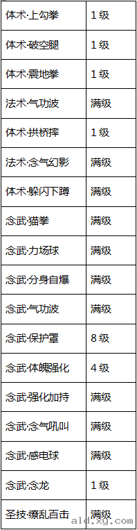 阿拉德之怒手游聖技來襲，念武者覺醒刷圖加點