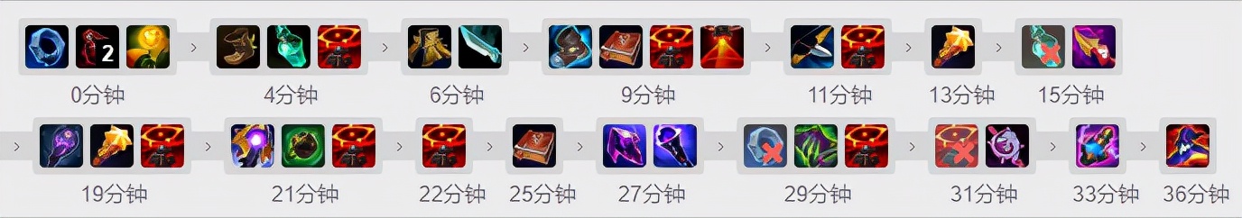 「排位黑科技」上单提莫致盲吹箭AD噩梦！11.21提莫增强新思路