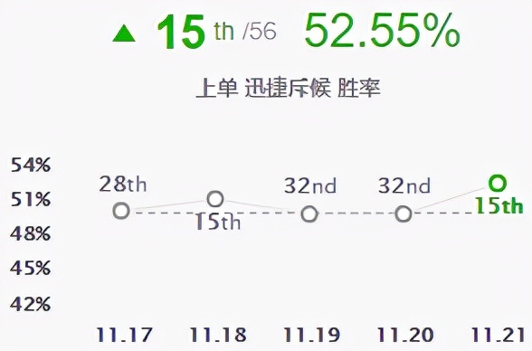 「排位黑科技」上单提莫致盲吹箭AD噩梦！11.21提莫增强新思路