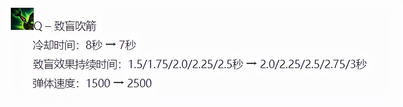 「排位黑科技」上单提莫致盲吹箭AD噩梦！11.21提莫增强新思路