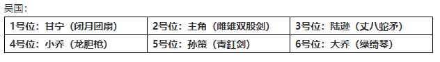《少年三國志2》"兵"貴至精——平民玩家神兵搭配推薦