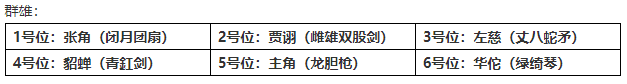 《少年三國志2》"兵"貴至精——平民玩家神兵搭配推薦