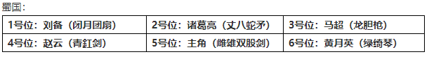 《少年三國志2》"兵"貴至精——平民玩家神兵搭配推薦