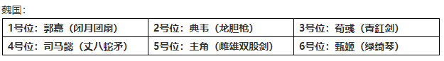 《少年三國志2》"兵"貴至精——平民玩家神兵搭配推薦