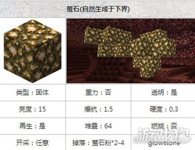 我的世界道具素材一览之萤石的获取方式