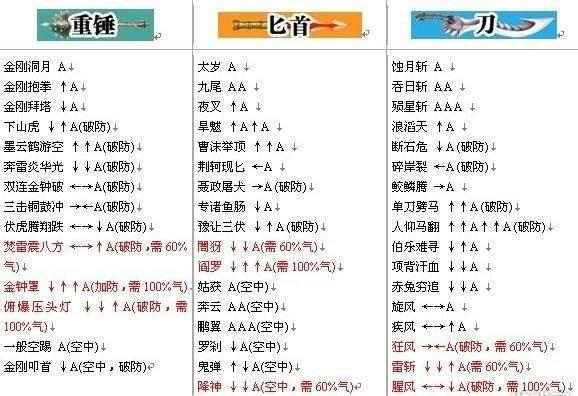 流星蝴蝶劍出手遊了，但是最經典的還是9.07