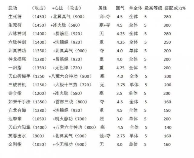 ​天龍八部單機版：被埋沒的開放世界武俠遊戲