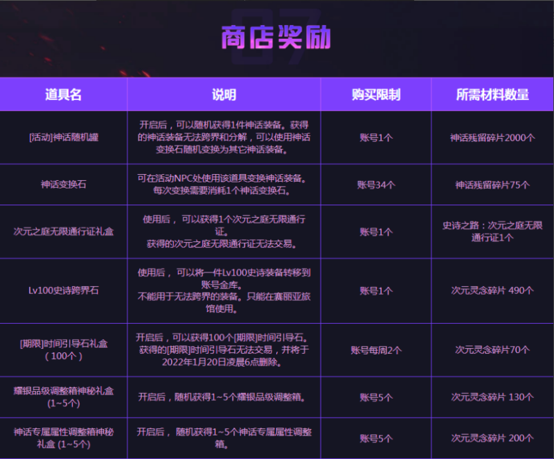 《地下城與勇士》（DNF）史詩之路活動開啟——限時免費票無限刷、神話拿到手軟，裝備畢業就看這次了