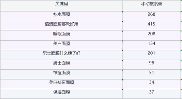 互聯網,網絡營銷,seo關鍵詞