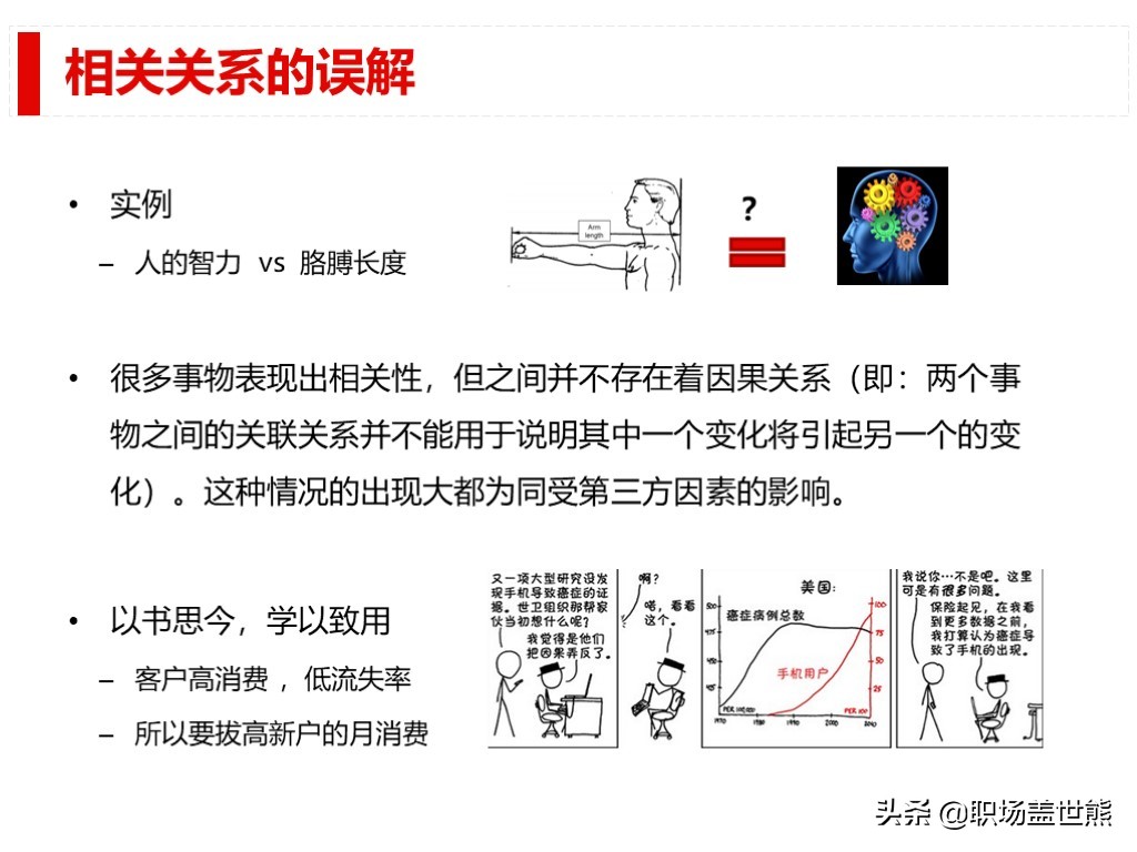 做得好不如會彙報的，談談產品經理如何進行數據分析