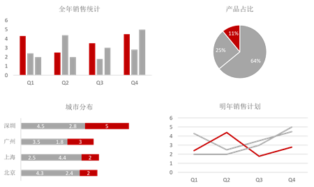 厲害了！這樣的數據圖表居然是用PPT做出來的！
