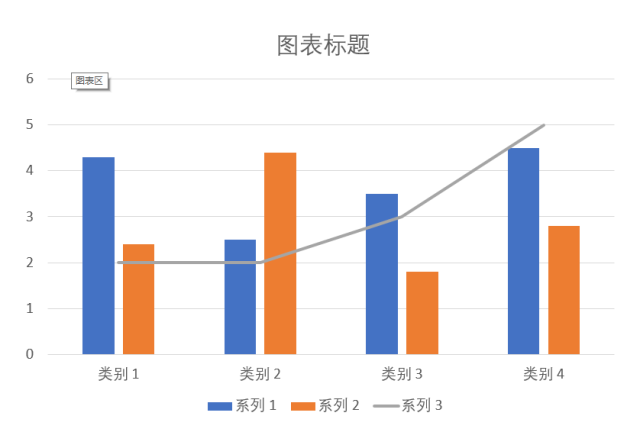厲害了！這樣的數據圖表居然是用PPT做出來的！