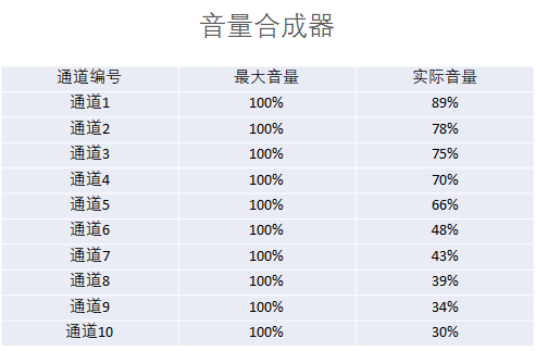 厲害了！這樣的數據圖表居然是用PPT做出來的！