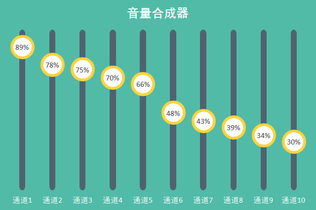 厲害了！這樣的數據圖表居然是用PPT做出來的！