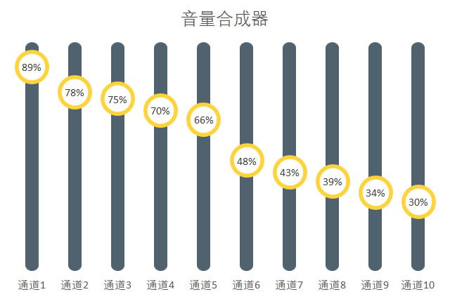 厲害了！這樣的數據圖表居然是用PPT做出來的！