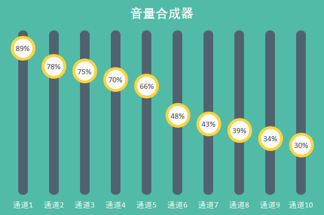厲害了！這樣的數據圖表居然是用PPT做出來的！